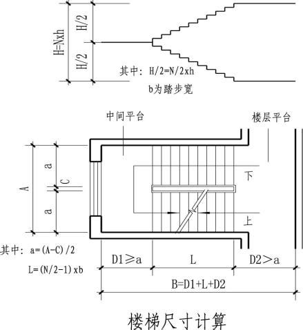 階梯數|楼梯